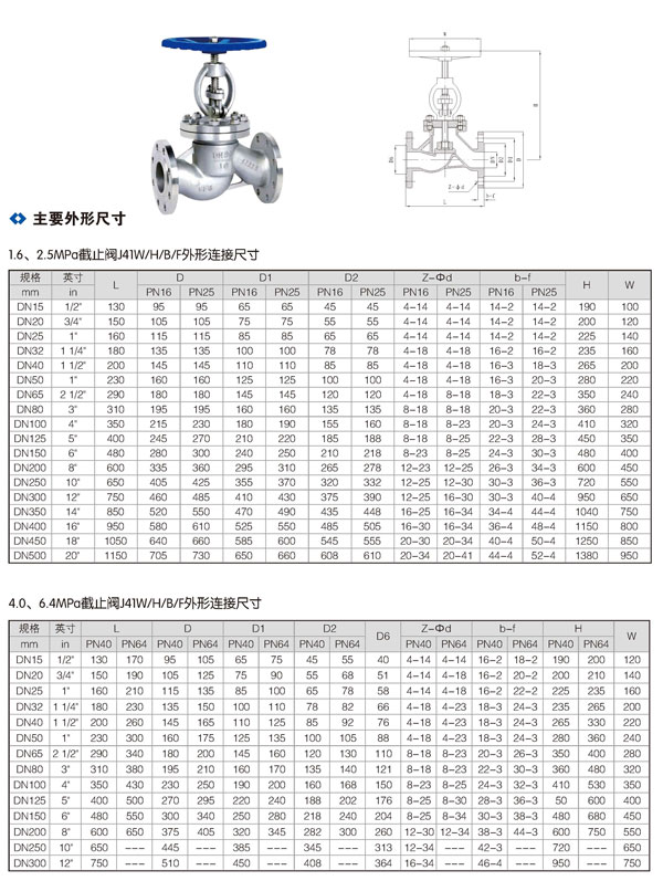 手动截止阀_02.jpg